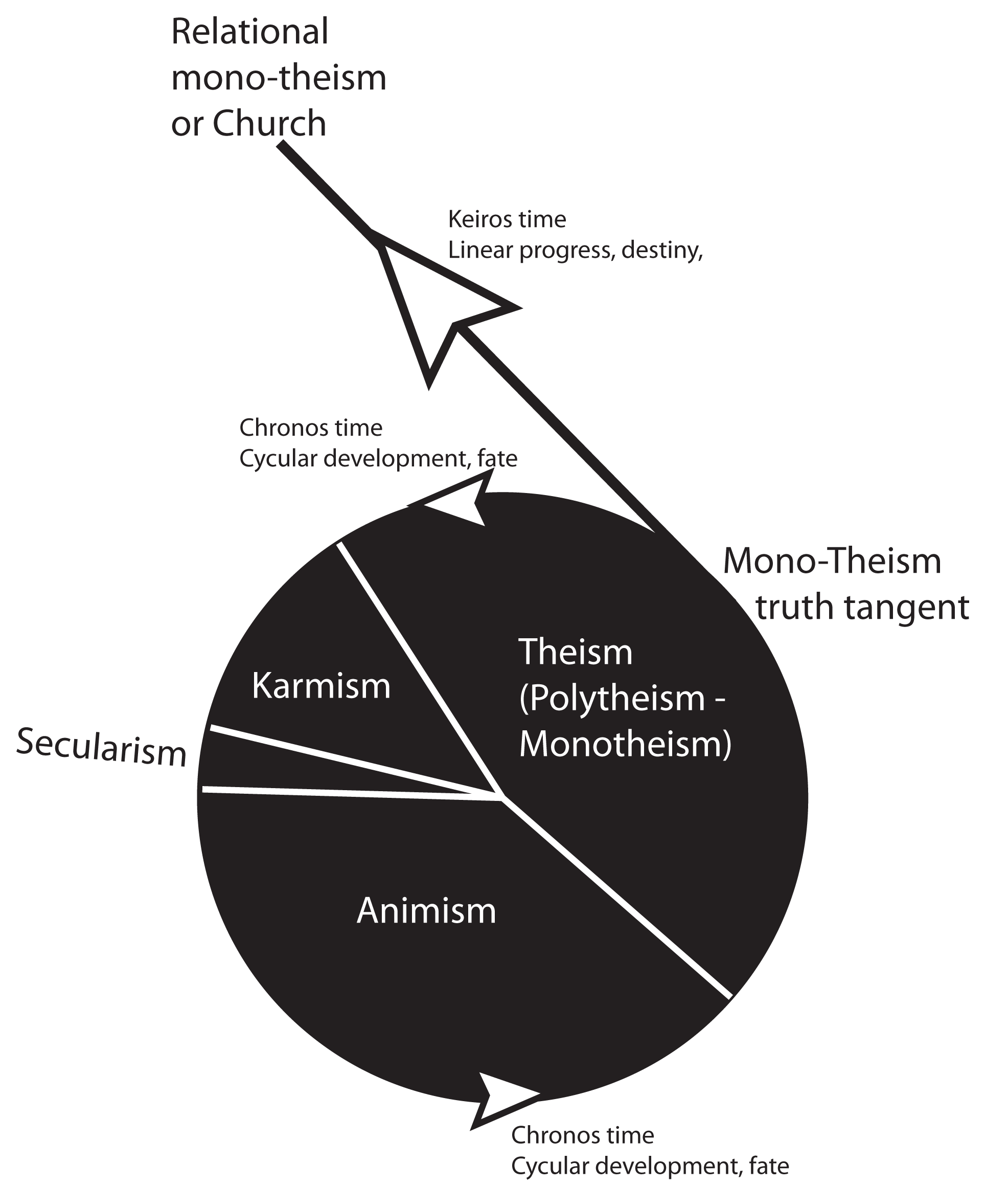 Cosmoview
