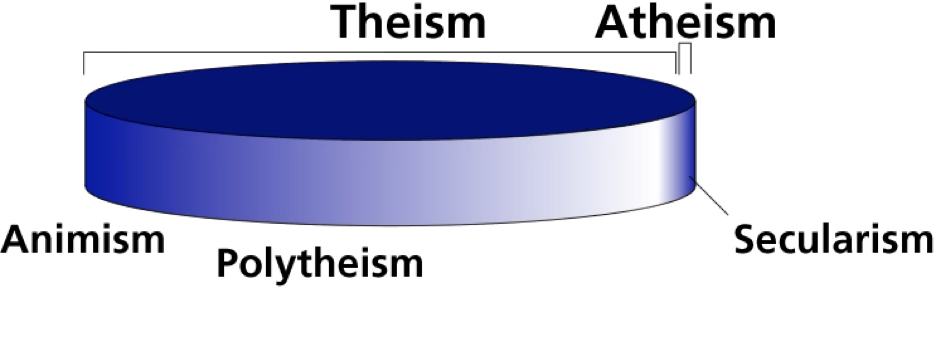 Figure6
