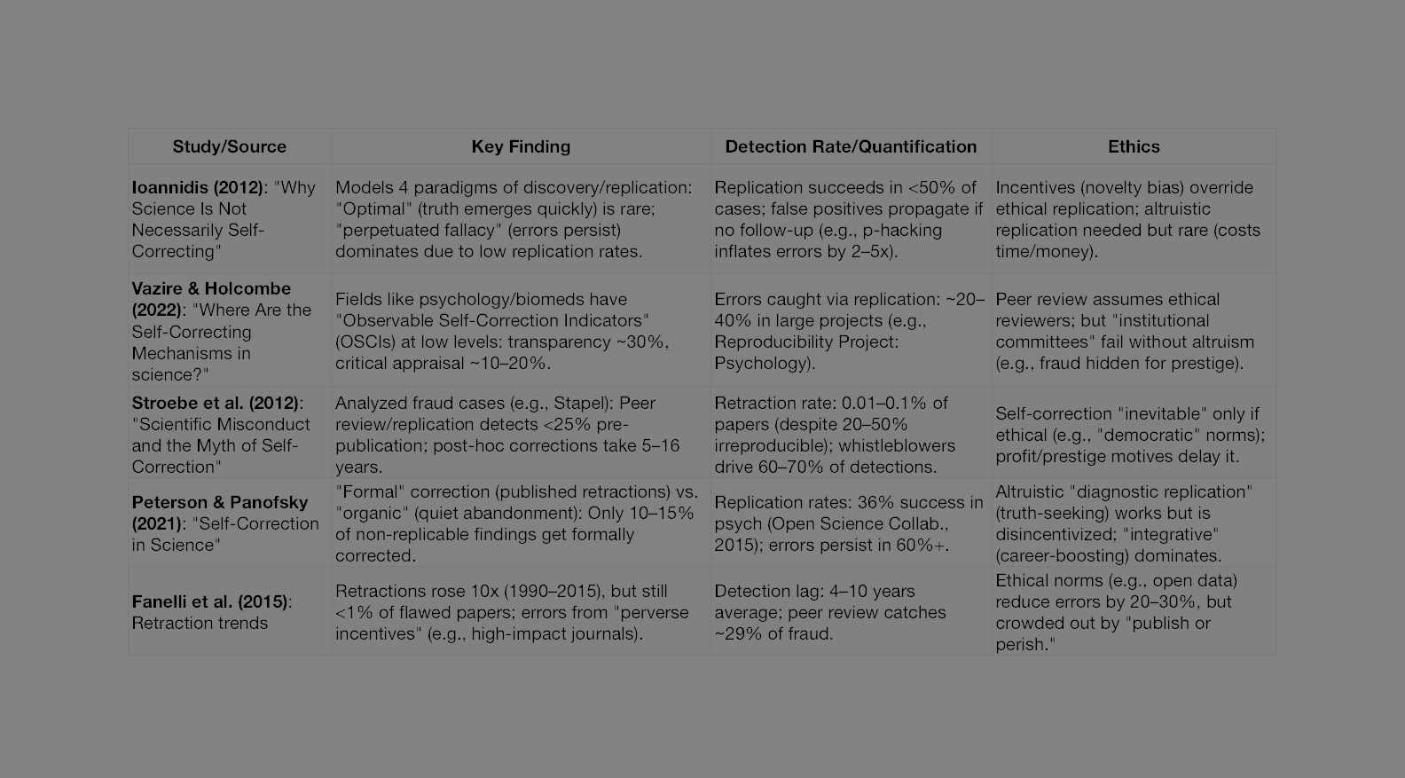 Bias Ethics Studies.1