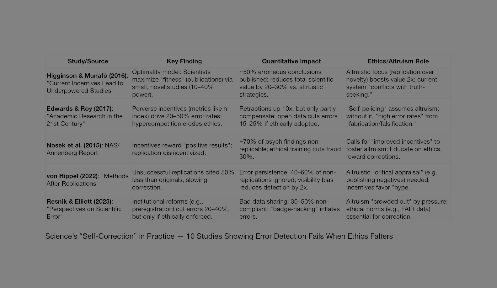 Bias Ethics Studies.2