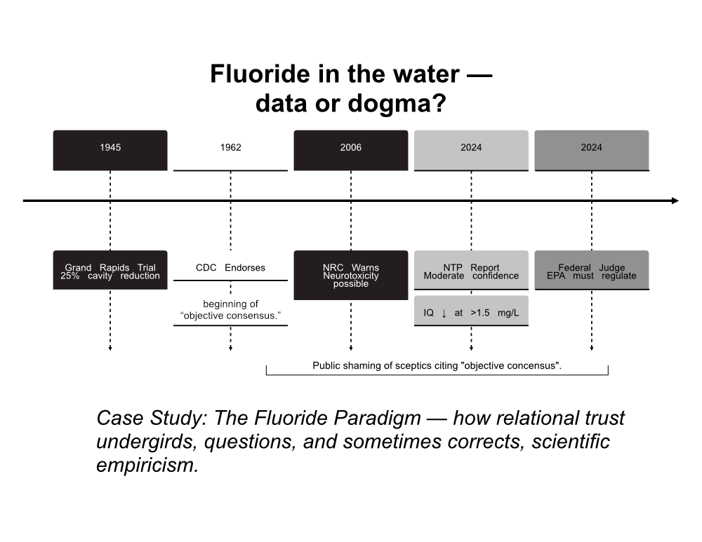 Fluoride In The Water